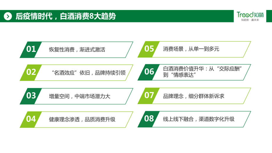 Trend:疫情后白酒消费趋势报告